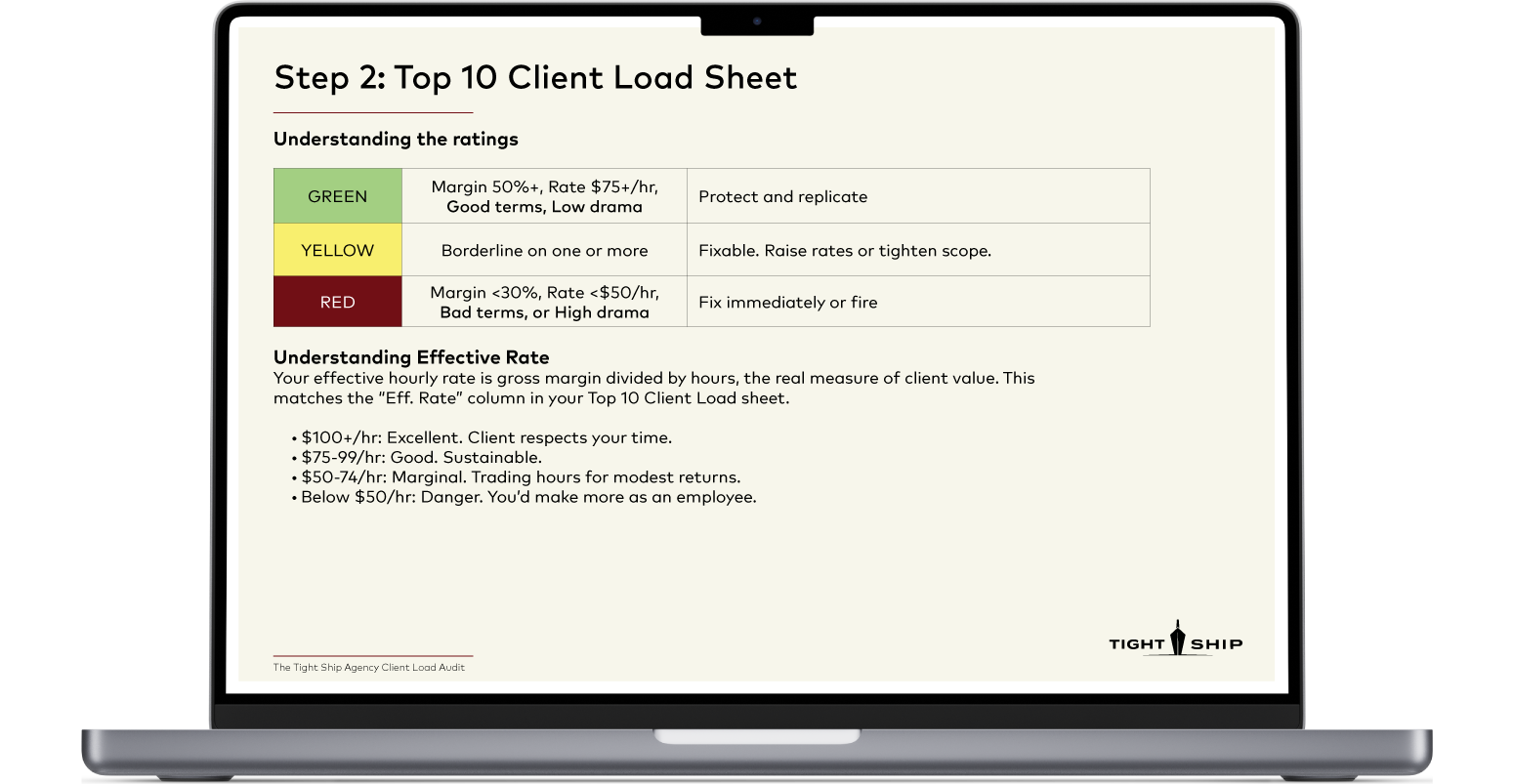 Client Load Audit